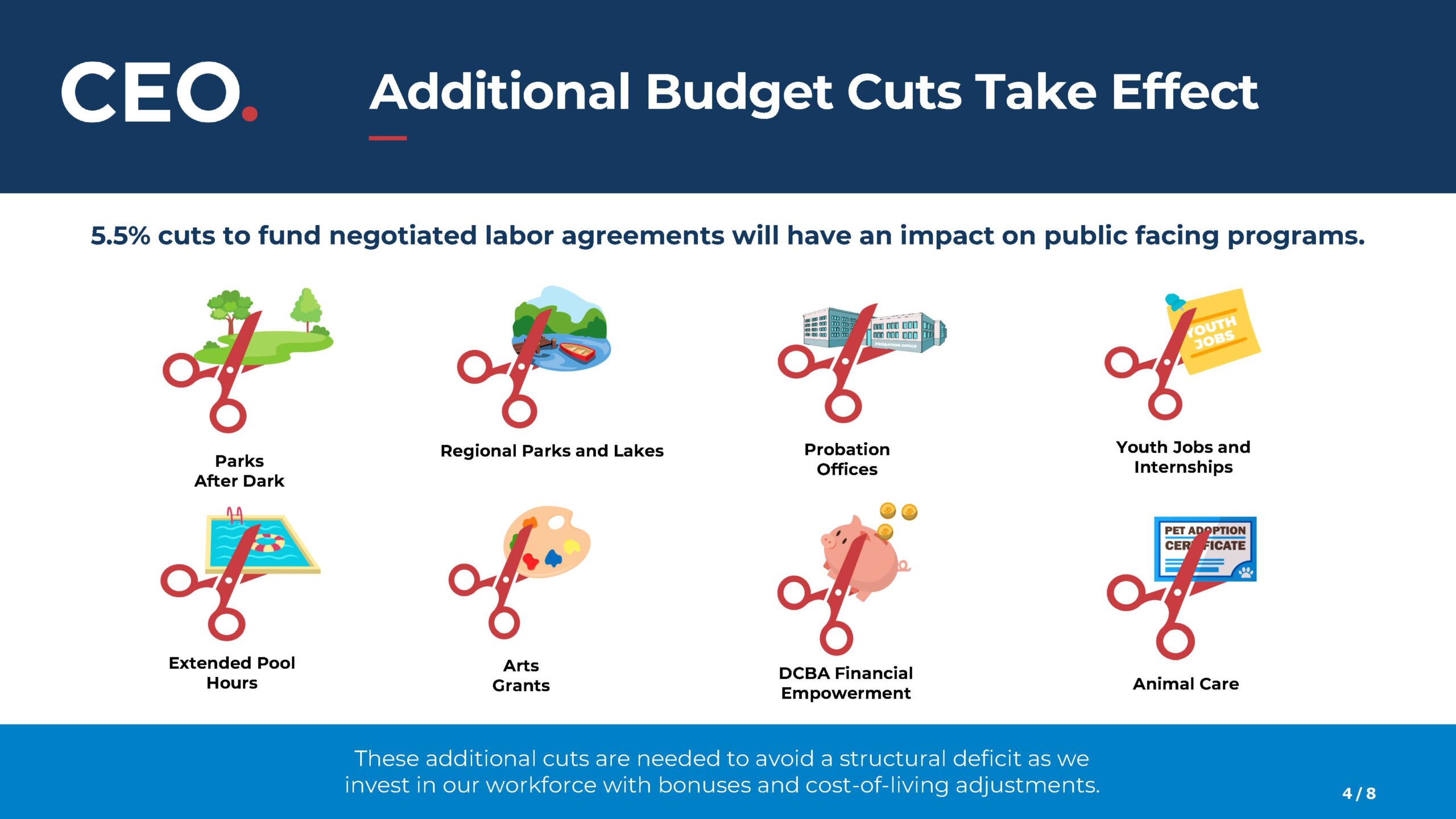 additional budget cuts take effect