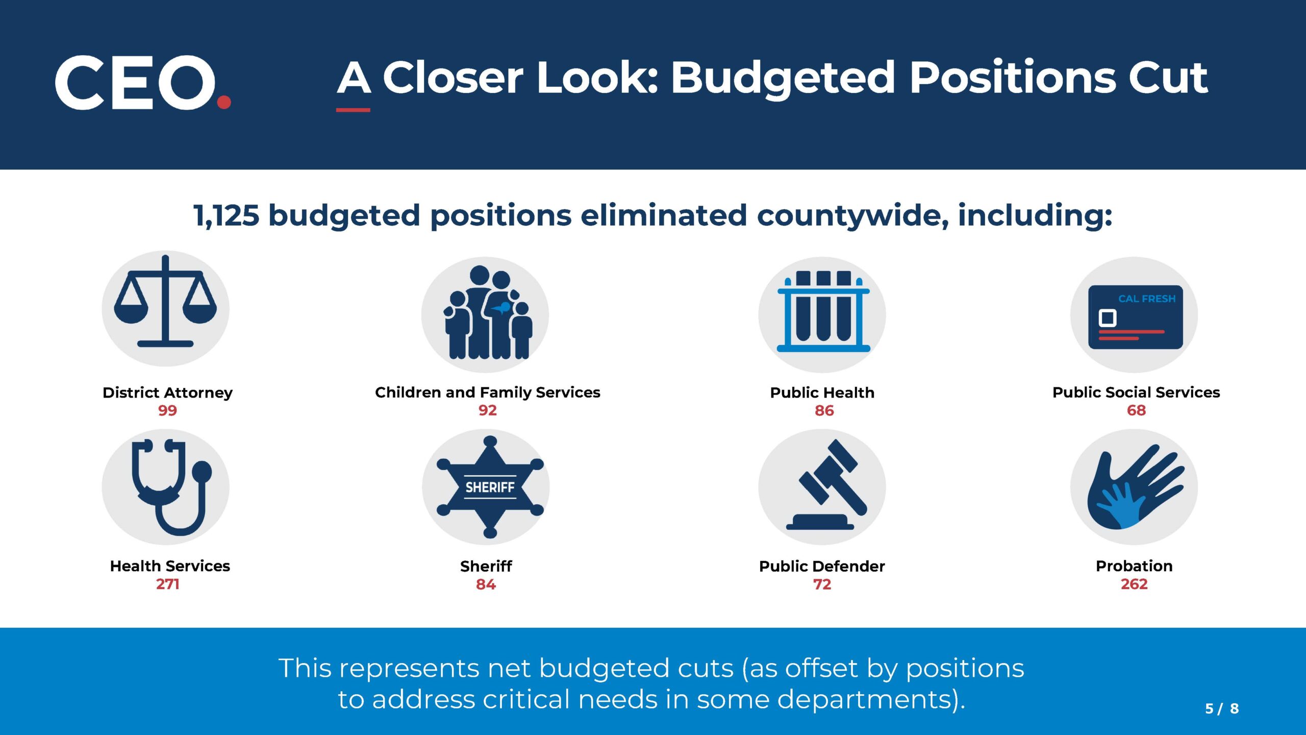A closer look at budgeted items cut