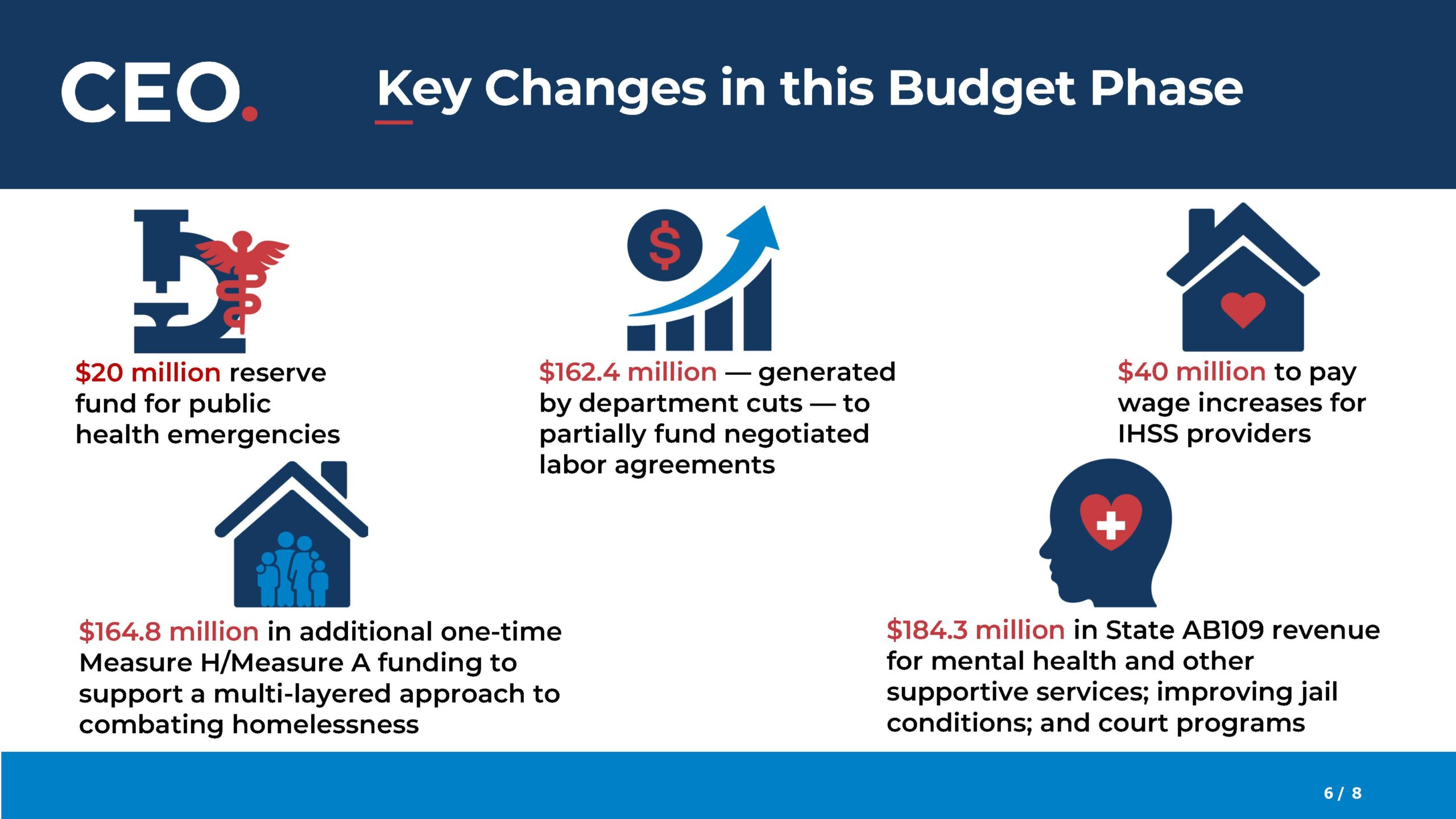 key changes in this budget phase